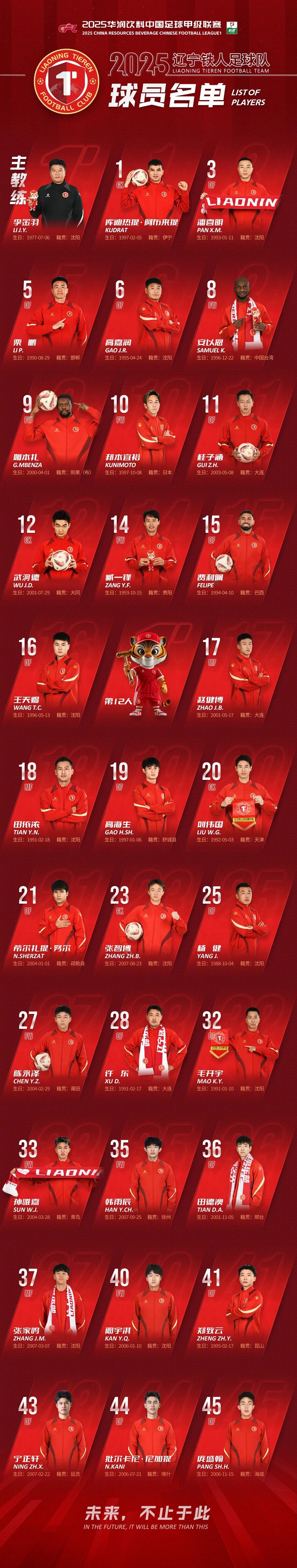 关于球队风采引关注，实力不容小觑的信息