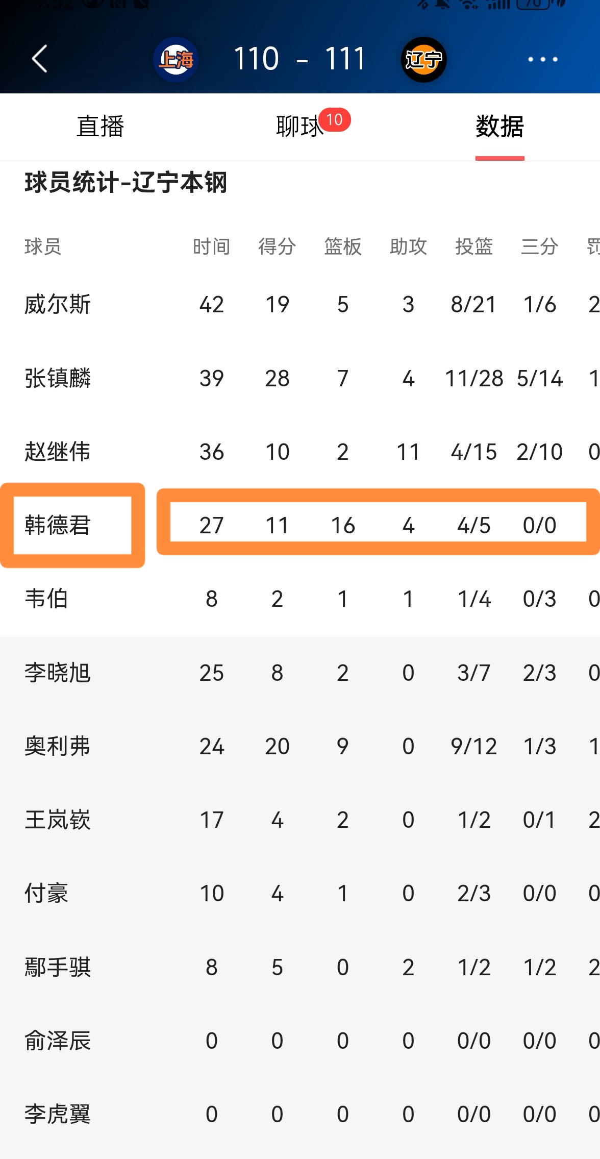 关于韩德君领军带领队伍夺得重要胜利，备受赞誉的信息